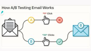 Email Marketing AB Testing