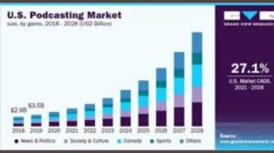 US Podcast Market